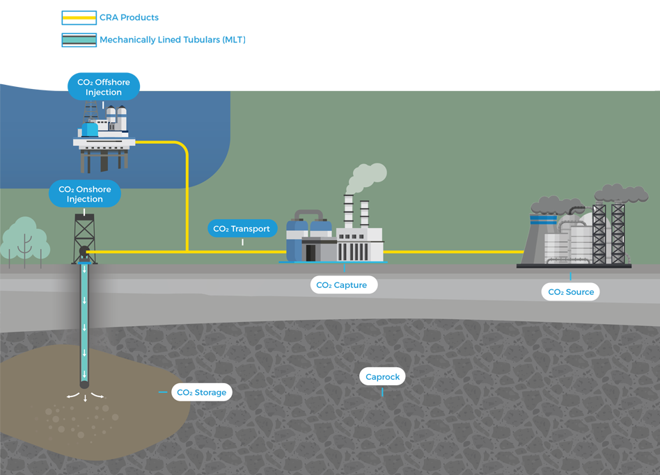 Cladtek Product Application on CCUS/CCS Pipeline