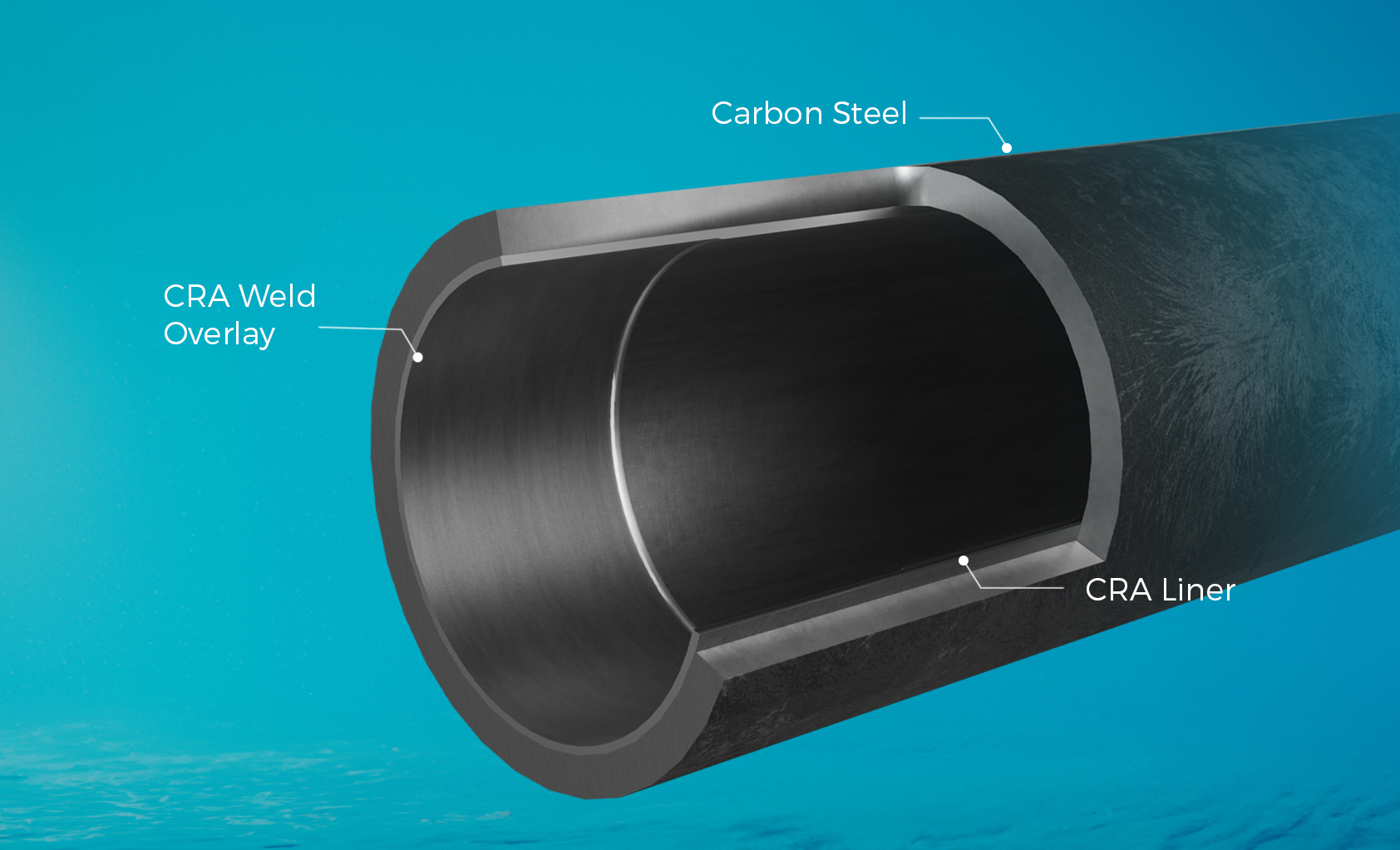 corrosion-resistant CRA liner