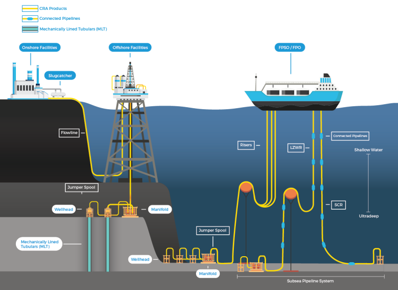 Oil & Gas | Cladtek