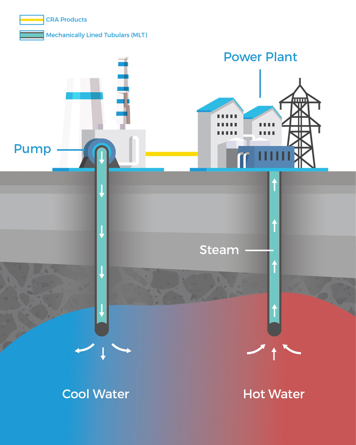 geothermal schematic