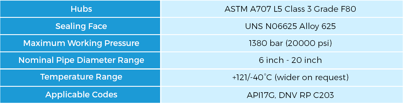 RapidPipe Connector Specifications, Connected Pipeline Specifications